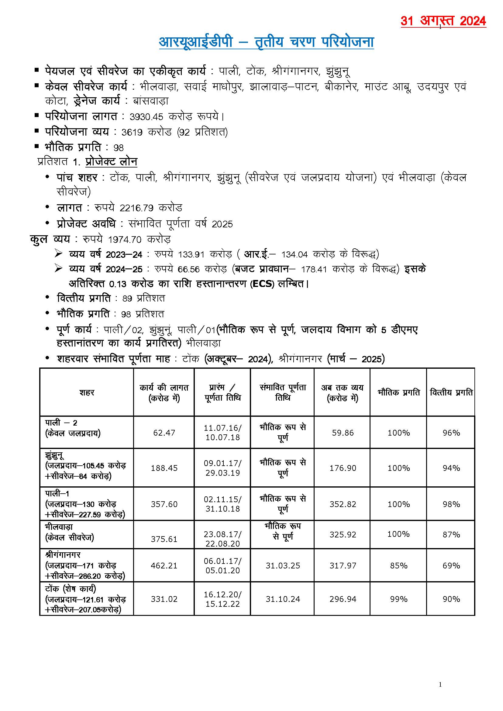 Hindi Note